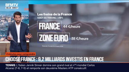 2 MINUTES POUR COMPRENDRE - Est-ce que la France est encore un pays attractif pour les investisseurs ?