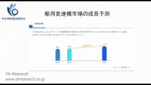 グローバル船用変速機のトップ会社の市場シェアおよびランキング 2025