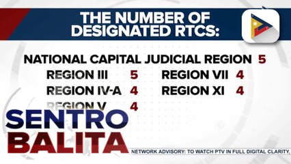SC, nagtalaga ng RTCs na maglilitis sa mga kasong may kaugnayan sa graft and corruption