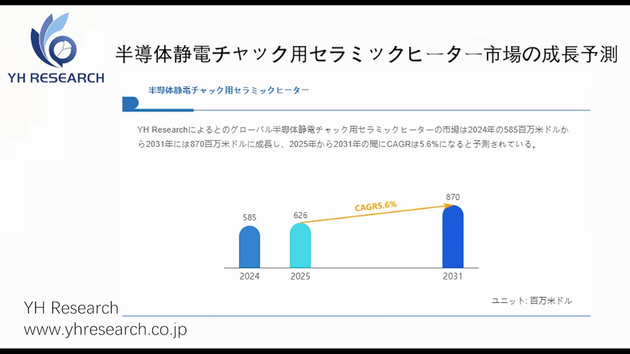 グローバル半導体静電チャック用セラミックヒーターのトップ会社の市場シェアおよびランキング 2025