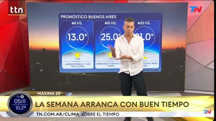 Clima en el AMBA - Lunes 17 de noviembre