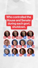 Parties that had control of the House and Senate during each government shutdown.