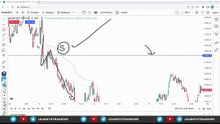 Price action trading part 2