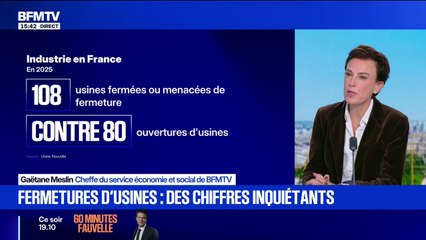 En 2025, le nombre de fermetures d'usines en France va dépasser le nombre d'ouvertures