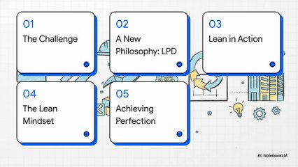 Lean Foundations & Philosophy - 2 What is Lean Project Delivery (EN)