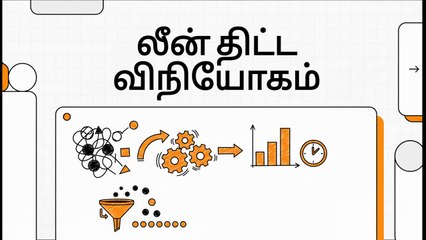 Lean Foundations & Philosophy - 2 What is Lean Project Delivery (TA)