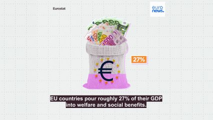 Social benefits: Which EU countries spend the most?