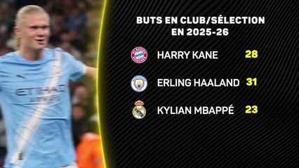 International - Kane, Haaland, Mbappé : le Big 3 qui écrase toute l’Europe