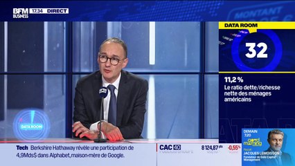 La Data Room : 11,2%  = le ratio dette/richesse nette des ménages américains, un quasi plus bas depuis 1970 - 17/11