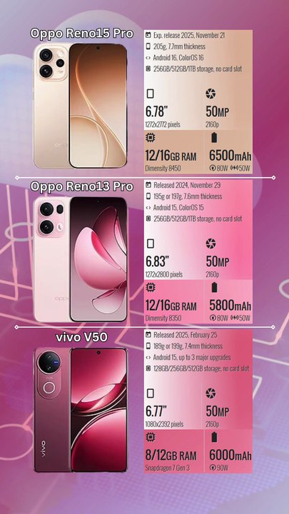 Oppo Reno15 Pro VS Oppo Reno13 Pro VS vivo V50