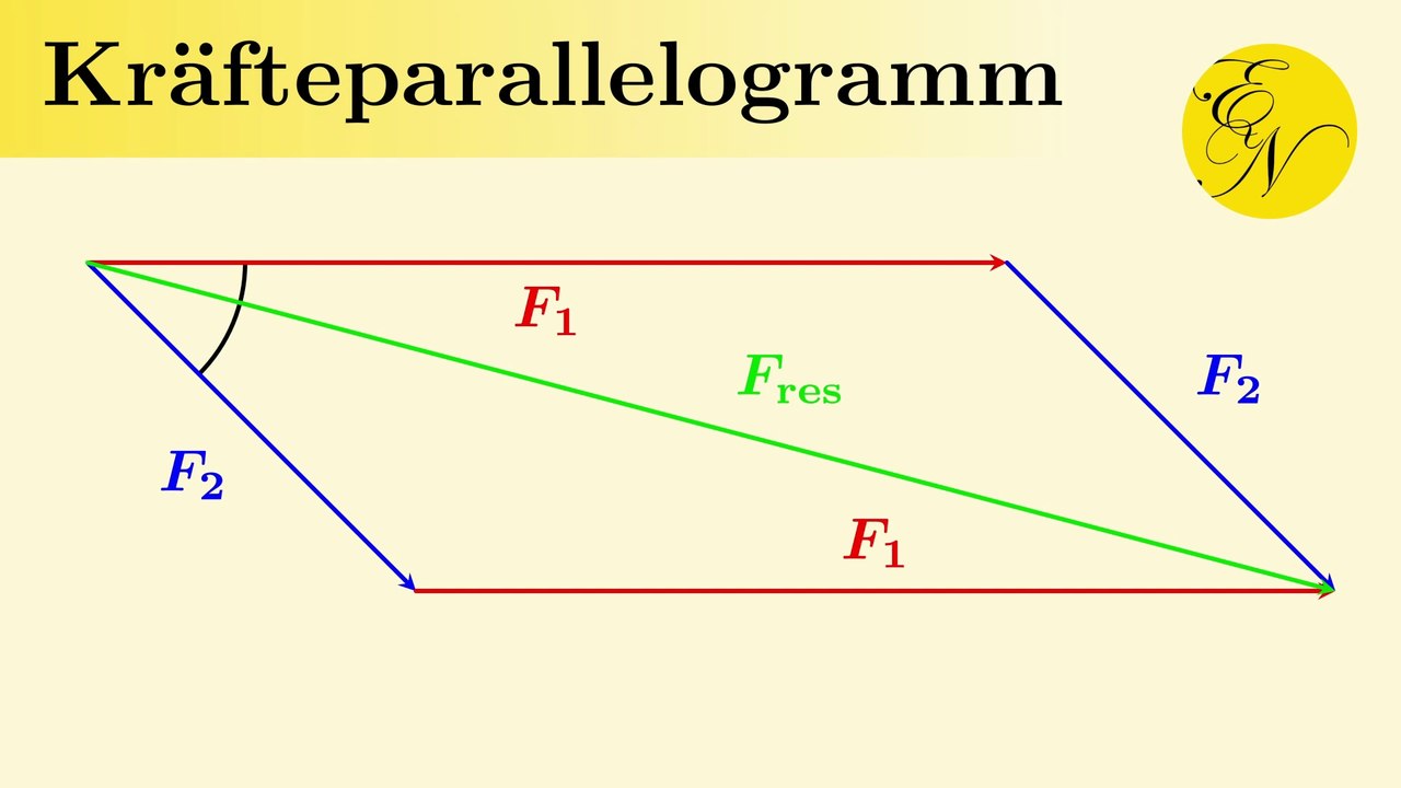Kräfteaddition und -zerlegung