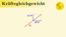 Kräftegleichgewicht