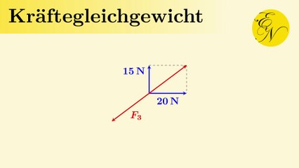 Kräftegleichgewicht