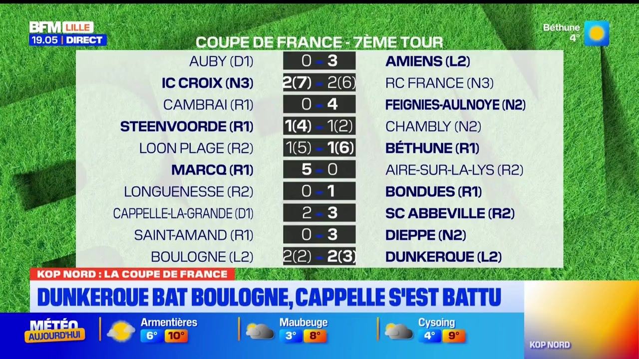 Kop Nord du lundi 17 novembre - Dunkerque bat Boulogne, Cappelle s'est battu