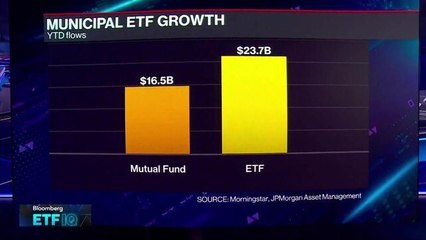 ETFs Started Passive, Growing Up Active: Jon Maier