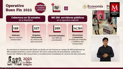 Profeco atiende 209 inconformidades de consumidores en el Buen Fin 2025