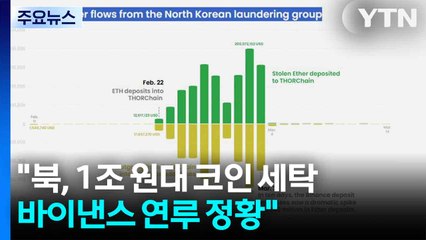"북 1조 코인 세탁에 바이낸스 연루"...트럼프, 사면으로 뒷말 / YTN