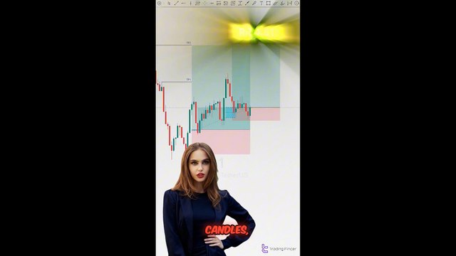 📕 Balanced Price Range (BPR FVG + IFVG) Indicator in ICT TradingView - Free [TradingFinder]