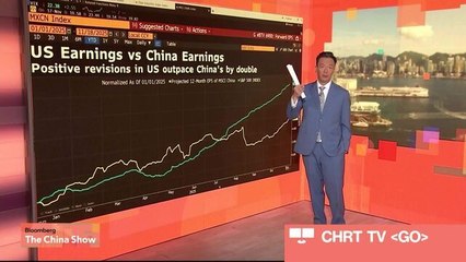 Comparing China, US Stocks Amid 'Ugly' Technical Signals