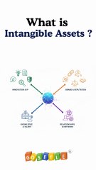What is Intangible Assets? | Intangible Assets Explained with Examples #intangibleassets