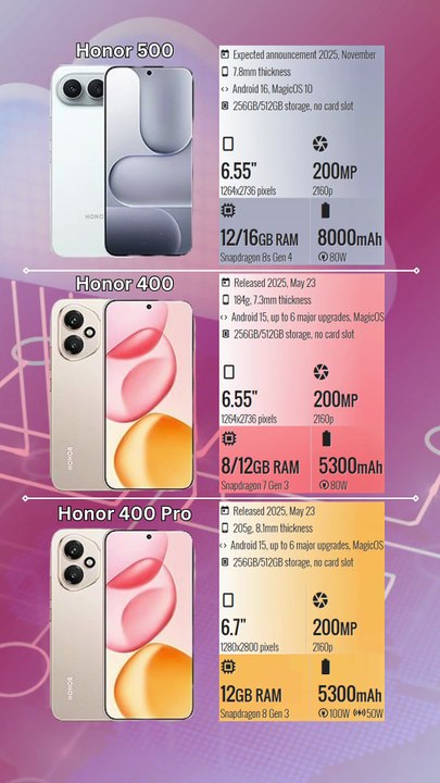 Honor 500 vs Honor 400 vs Honor 400 Pro