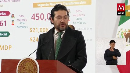 Gobierno invirtió 158 mil mdp en programa Jóvenes Construyendo el Futuro