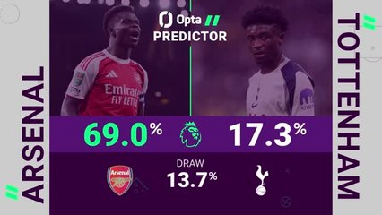 Arsenal v Tottenham - Opta Predictor