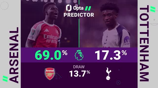 Arsenal v Tottenham - Opta Predictor