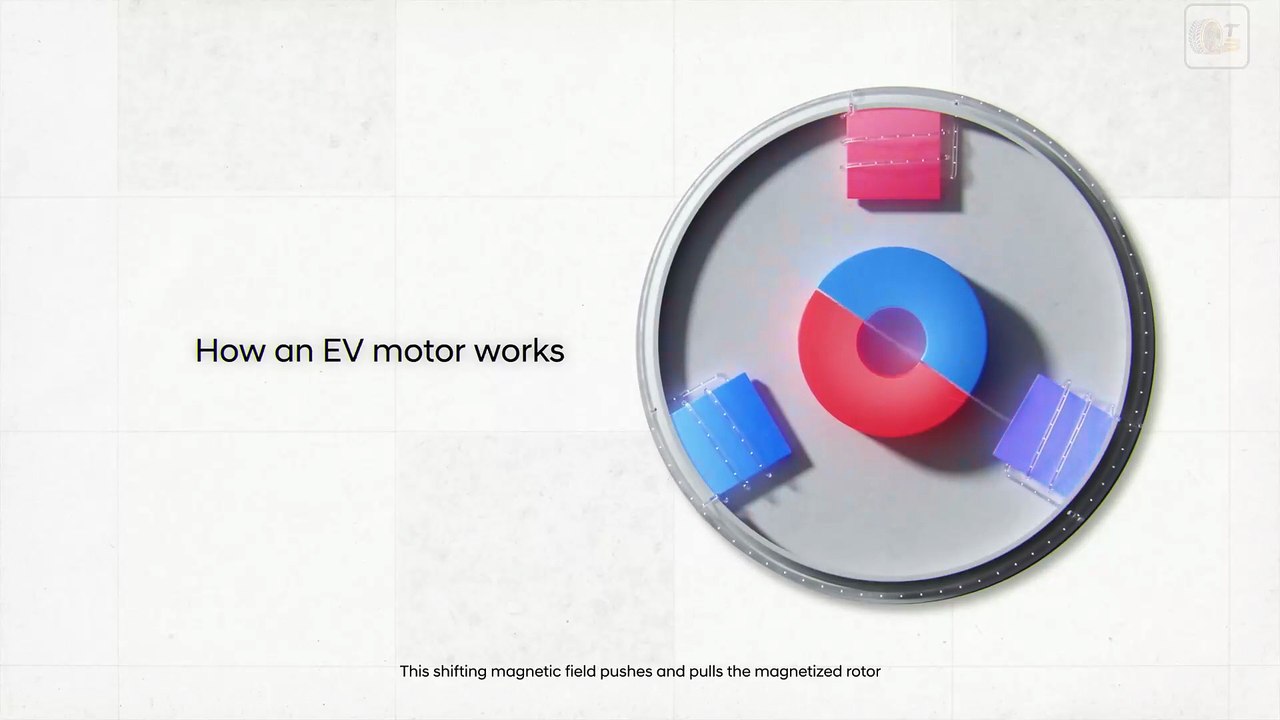 2025 Hyundai IONIQ 5 N & Kia EV6 GT: 2-Stage Motor System erklärt