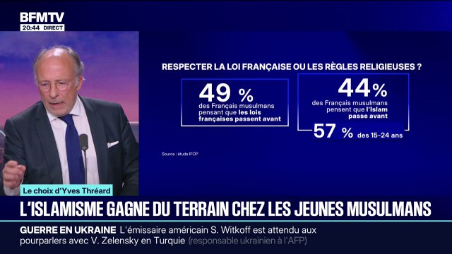 LE CHOIX D'YVES THRÉARD - L'islamisme gagne du terrain chez les jeunes musulmans