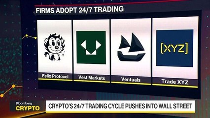 Stocks Go 24-7 in Crypto Betting Markets With 100x Leverage