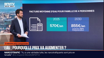 2 MINUTES POUR COMPRENDRE - Pourquoi le prix de l'eau va augmenter dans les prochaines années ?