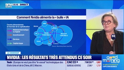 Le débrief de l'actu : Bulle de l'IA, le PDG de Google alerte - 19/11