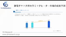 グローバル静電チャック用セラミックヒーターのトップ会社の市場シェアおよびランキング 2025