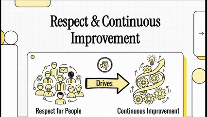Lean Foundations & Philosophy - 8 Respect for People & culture of continuous improvement (EN)