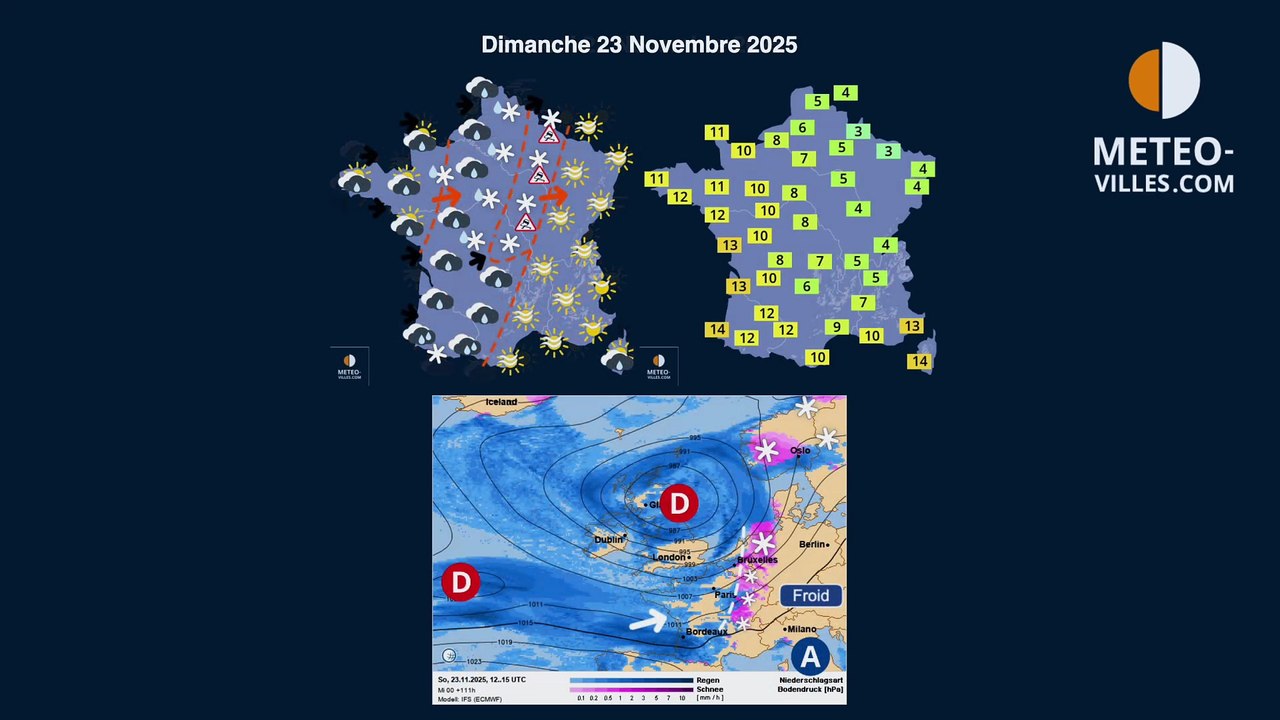 meteo-villes