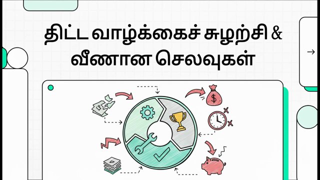 Lean Concepts & Principles - 9 Project life cycle overview and waste points (TA)