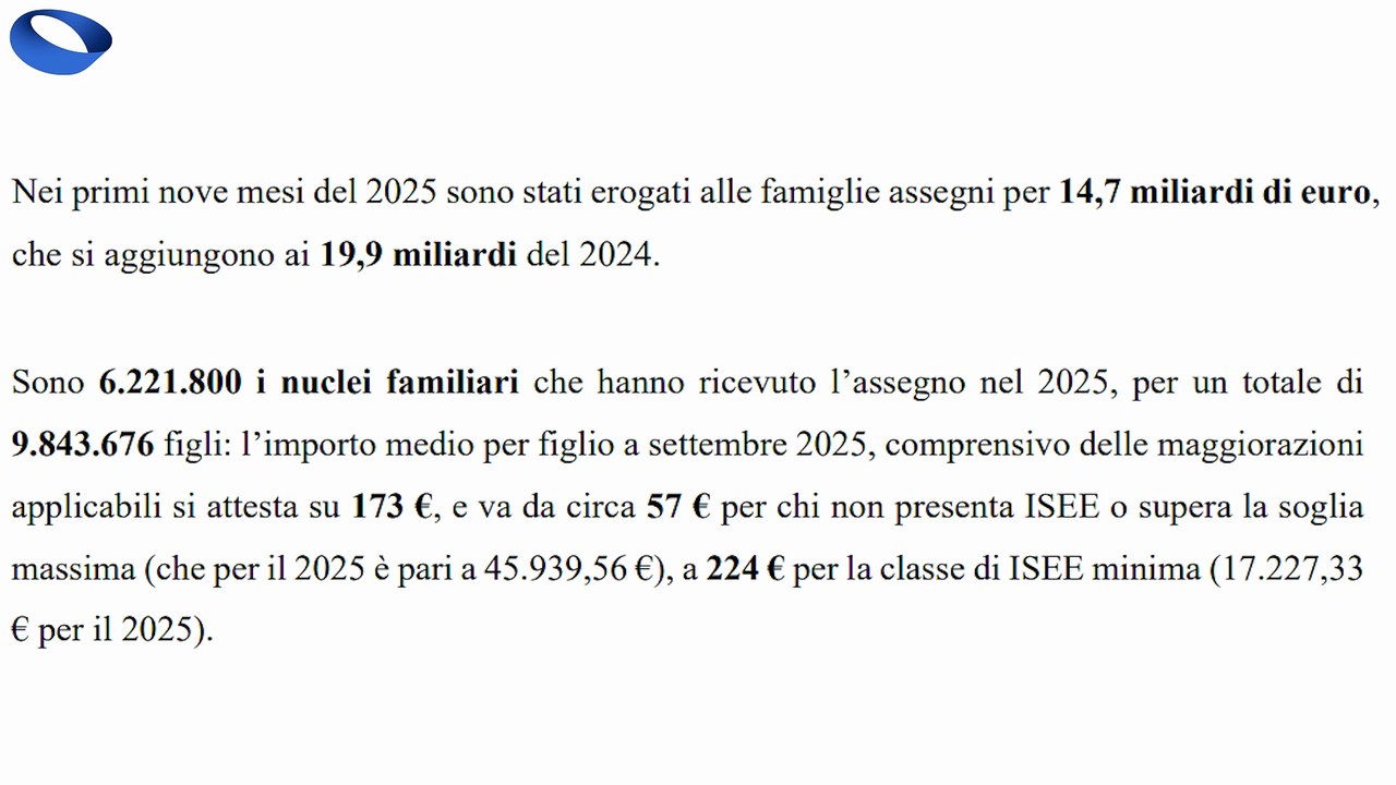 ASSEGNO UNICO 2025: Spesi 14,7 Miliardi in 9 Mesi! I dati INPS