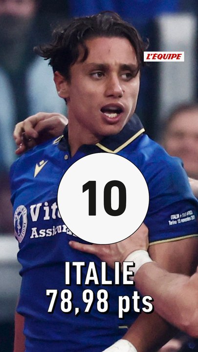 Le classement mondial avant le tirage au sort de la Coupe du monde de rugby - Rugby