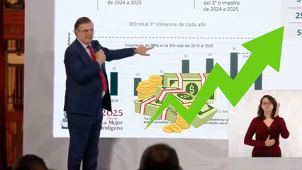 México alcanza récord histórico en inversión extranjera con un aumento del 15 %