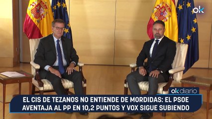 El CIS de Tezanos no entiende de mordidas: el PSOE aventaja al PP en 10,2 puntos y Vox sigue subiendo
