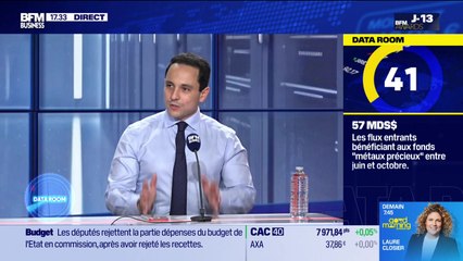 La Data Room : 57 mds $ = les flux entrants bénéficiant aux fonds "métaux précieux" entre juin et octobre, soit + de flux en 4 mois que dans les 14 années précédentes - 19/11