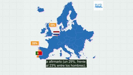 ¿El amor como solución financiera? Los solteros europeos recurren a las relaciones para acceder a la vivienda