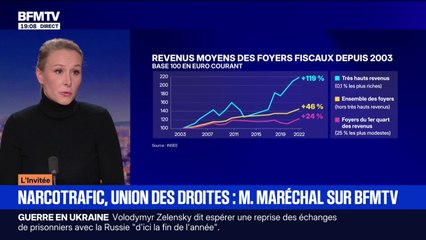 Marion Maréchal: "Je suis contre toute nouvelle augmentation de taxes et d'impôts"