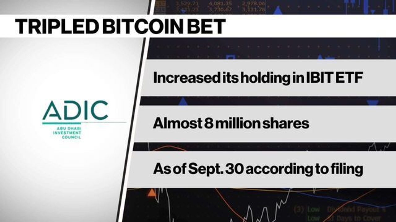 Abu Dhabi Investment Council Tripled Bitcoin Bet