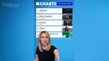 THR Charts: Millie Bobby Brown's 'Damsel' Top Movie Streaming With 1.2 Billion Minutes of Viewing | THR Video