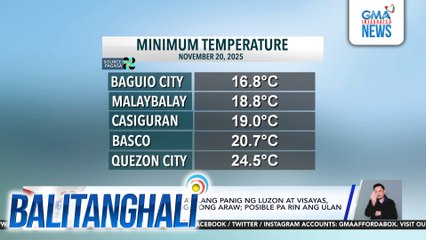 PAGASA - Metro Manila at ilang panig ng Luzon at Visayas, mainit ang panahon ngayong araw; posible pa rin ang ulan | Balitanghali