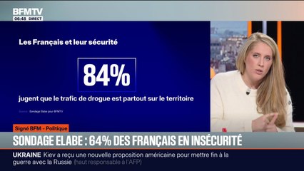 SIGNÉ BFM - 64 % des Français se sentent en insécurité selon un sondage Elabe