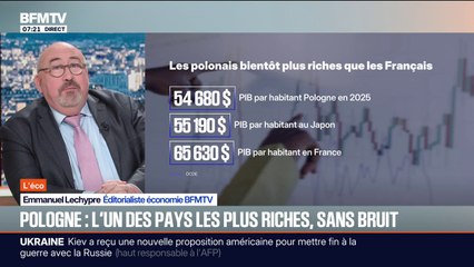 Le PIB par habitant polonais pourrait dépasser celui de la France d'ici dix ans, selon une projection de l'OCDE