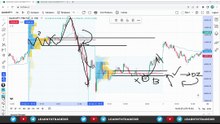 Free trading course